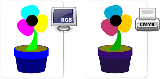 CMYK là gì và sự cần thiết của chuyển đổi từ RGB sang CMYK.